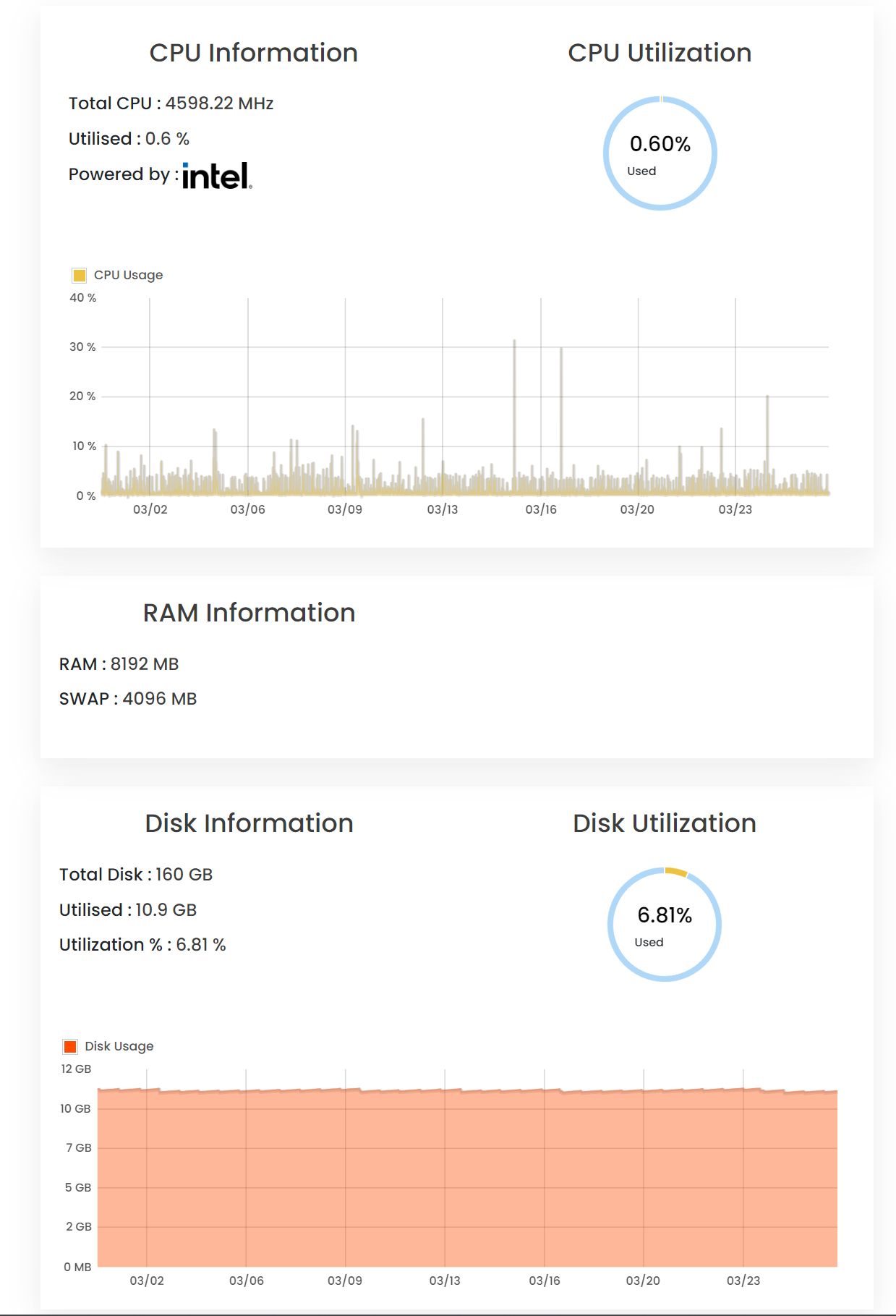 VPS Manage | VPS Hosting Services